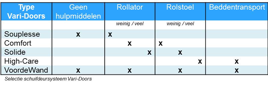 Selectietabel Vari-Doors schuideuren basis